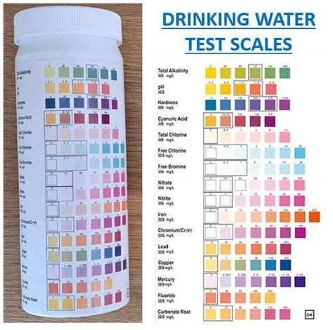 bottled water chemical test results|bottled water analysis by brand.